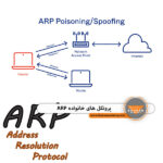 پروتکل های خانواده ARP