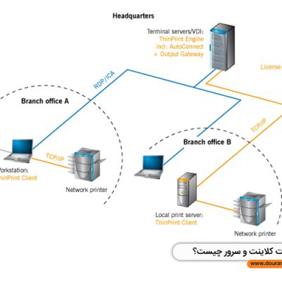 تفاوت‌ کلاینت و سرور چیست؟