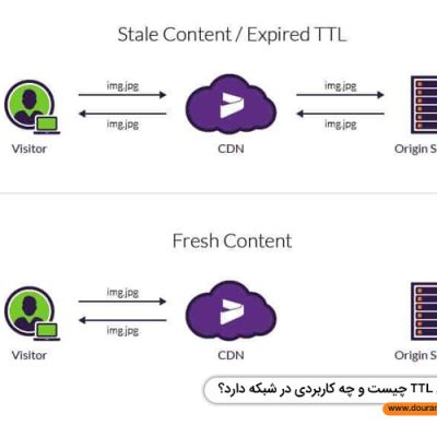 مفهوم TTL چیست