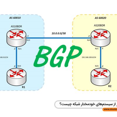 پروتکل مسیریابی BGP