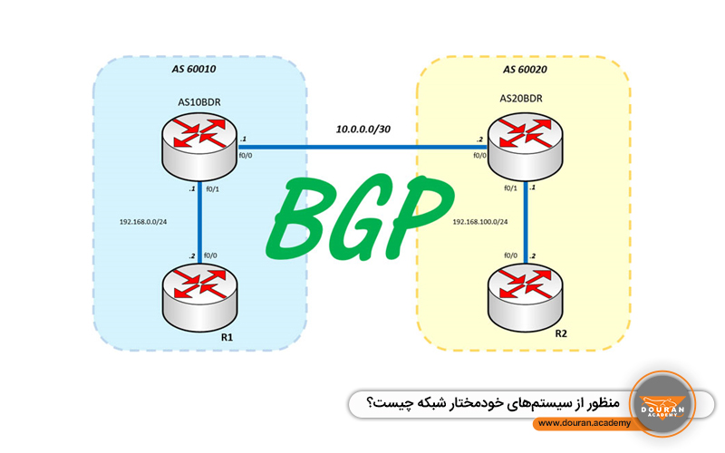 پروتکل مسیریابی BGP