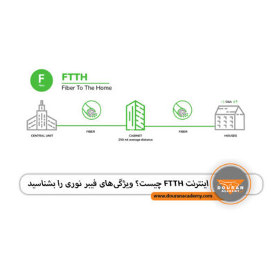 اینترنت FTTH