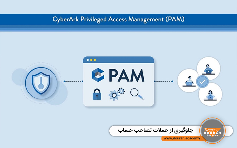 مدیریت دسترسی ممتاز PAM چیست؟ | با دوران آکادمی دانش خود را بروز کنید💯