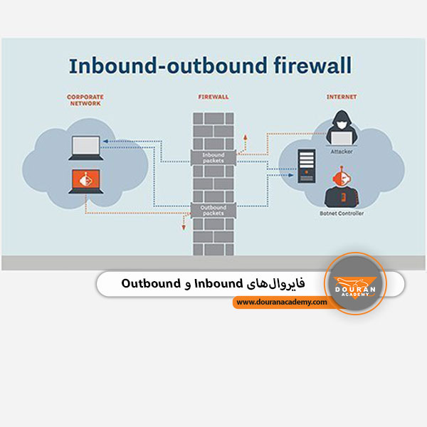 فایروال های inbound و outbound
