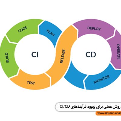 5 روش عملی برای بهبود فرآیندهای CI/CD