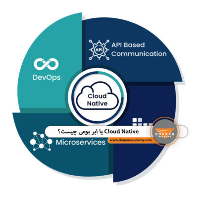 Cloud Native یا ابر بومی