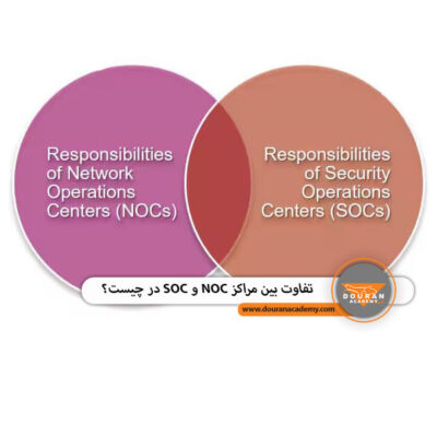 تفاوت NOC و SOC