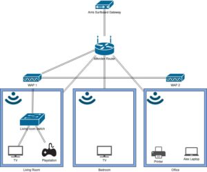 آموزش mikrotik