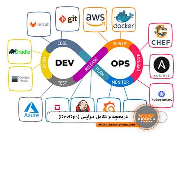 devops