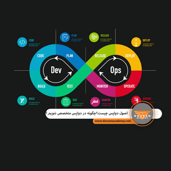 آموزش دواپس