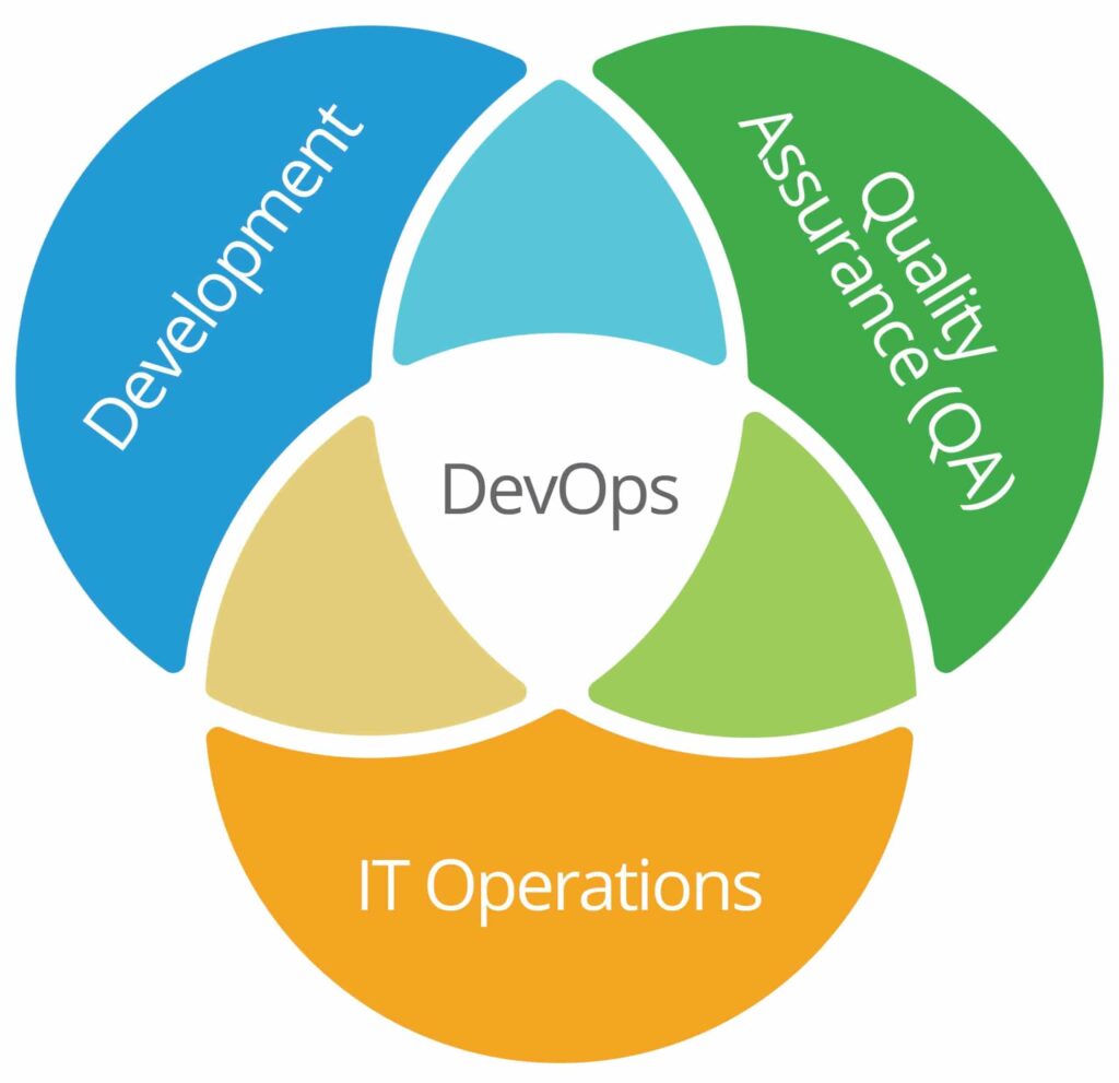 فرهنگ DevOps