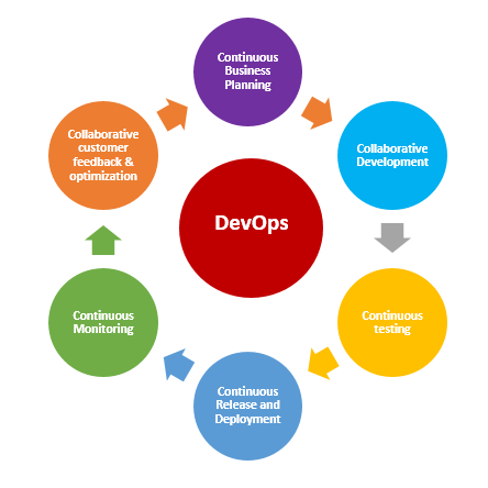 آموزش devops