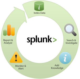 مفهوم Splunk APM