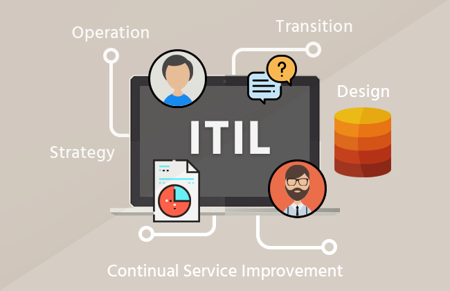 آموزش ITIL را از کجا شروع کنیم؟