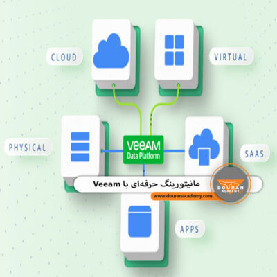 مانیتورینگ با Veeam