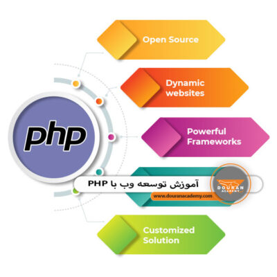 توسعه وب با php