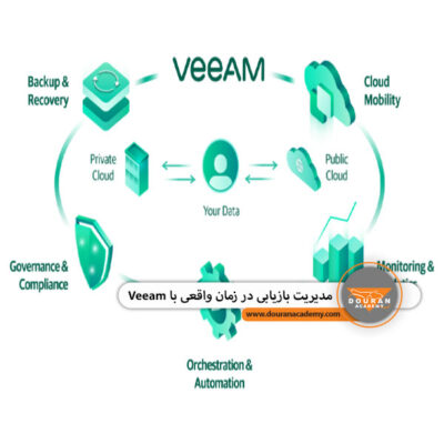 مدیریت Veeam