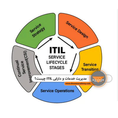 مدیریت خدمات ITIL