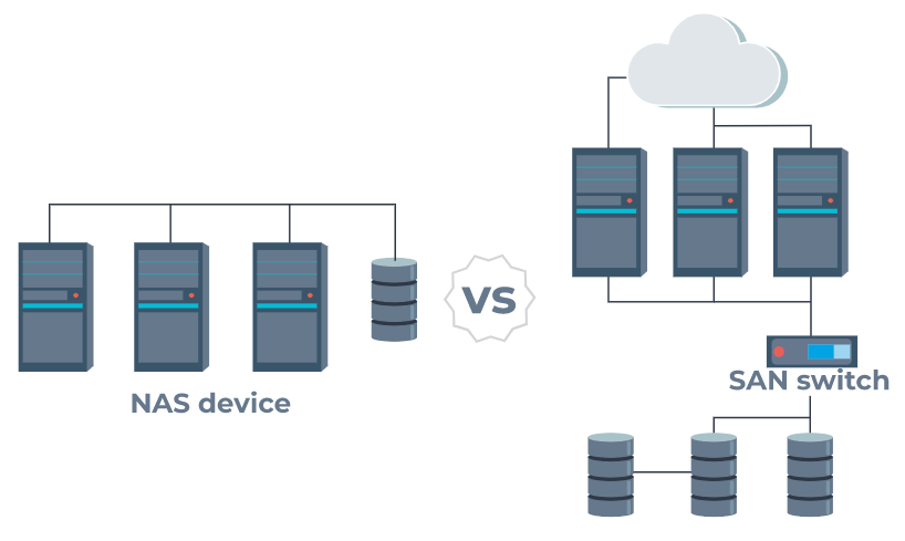 ذخیره سازی SAN و NAS