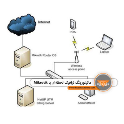 استفاده از ترافیک با mikrotik