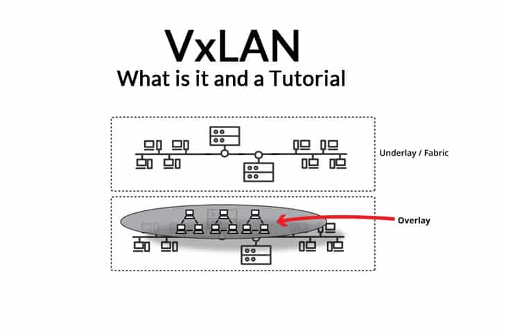 سیسکو VXLAN