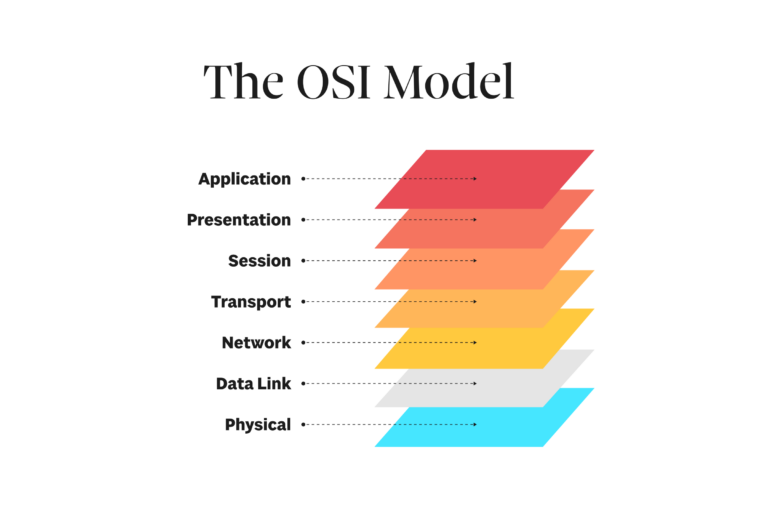 مدل مرجع OSI