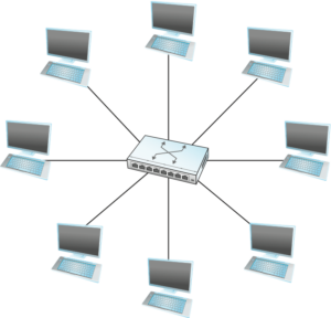 آشنایی با Fast Switching