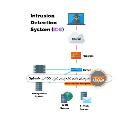 سیستم های تشخیص نفوذ IDS