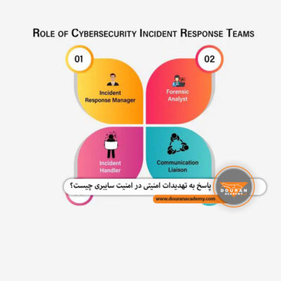 پاسخ به تهدیدات امنیتی