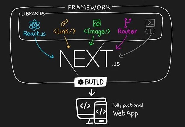 فریم ورک next js