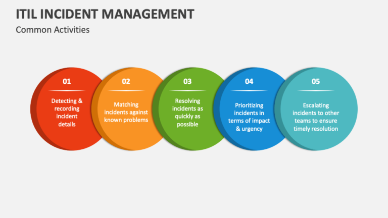 مدیریت حوادث ITIL