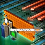 پیکربندی فایروال‌ها در لینوکس