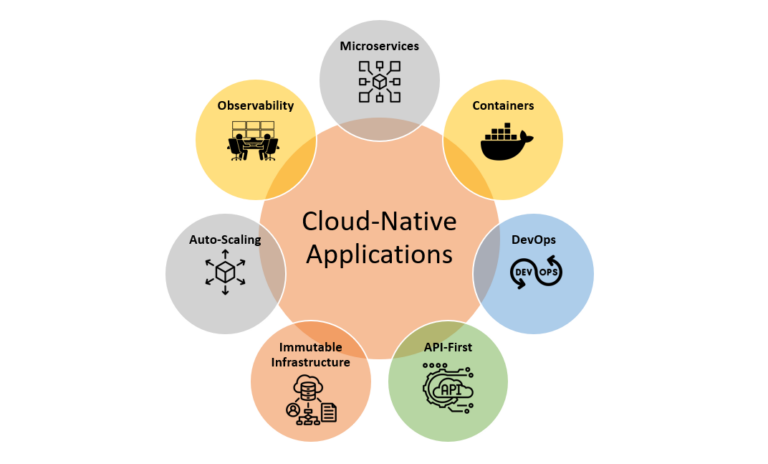 Cloud Native