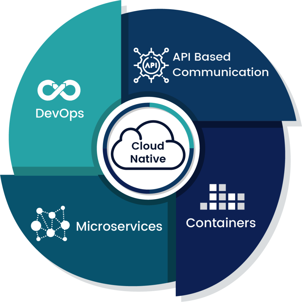 Cloud Native