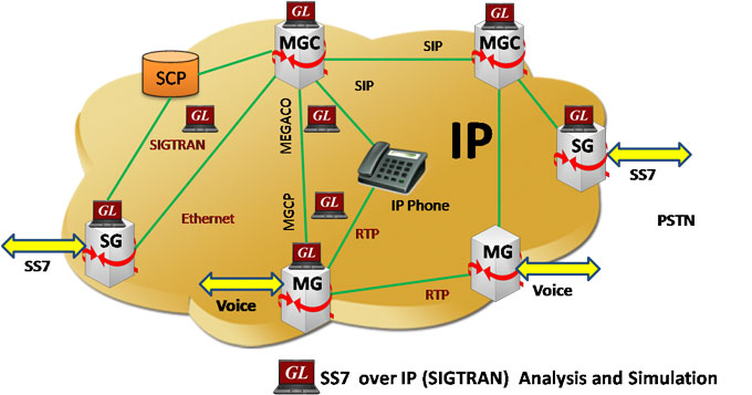 سیستم سیگنالینگ ۷ (SS7)