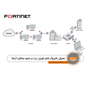 فایروال های Fortinet