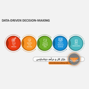 دیتابیس