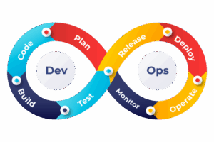 هوش مصنوعی در DevOps