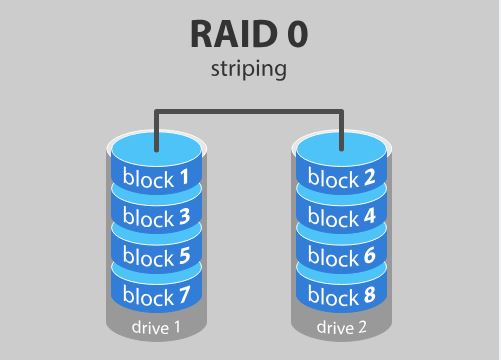 RAID در سرور