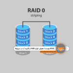 RAID در سرور