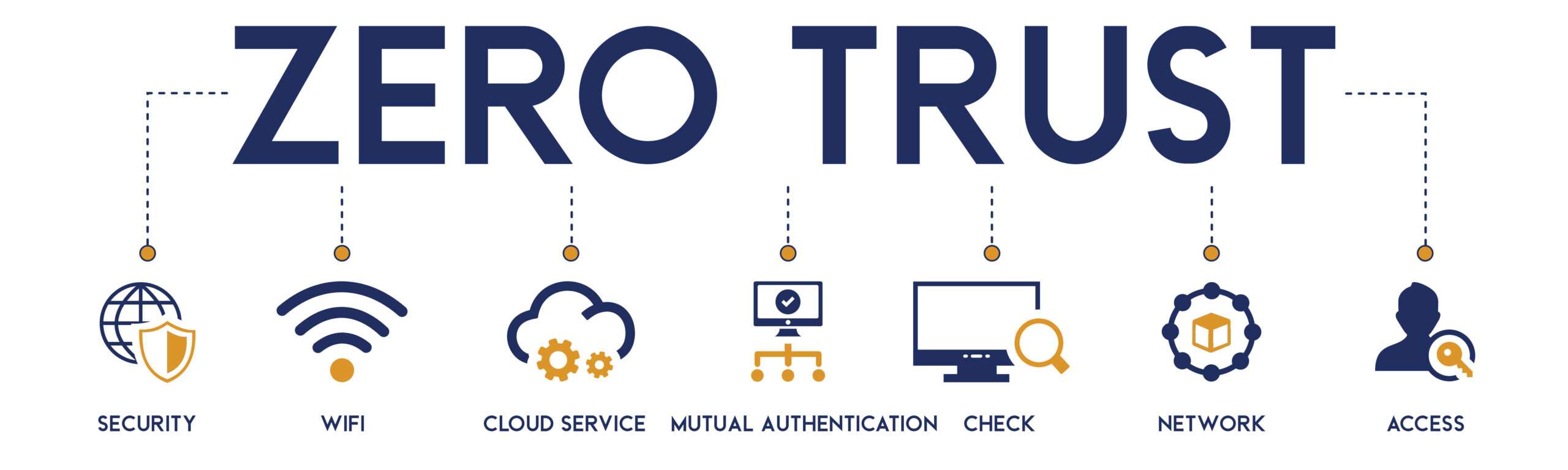 معماری Zero Trust