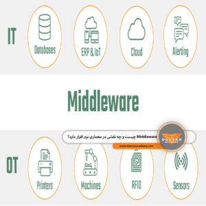 Middleware چیست