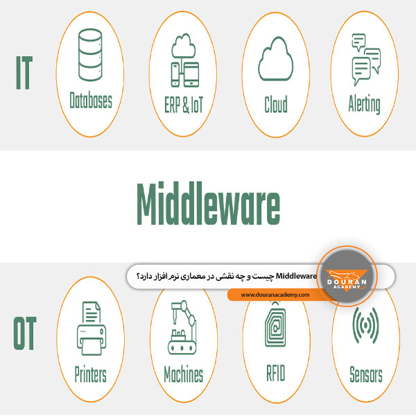 Middleware چیست