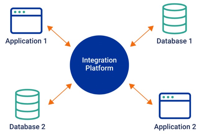 انواع Middleware