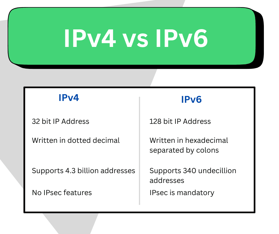 IPv6