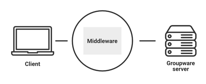 Middleware چیست