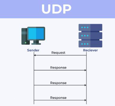 تفاوت TCP و UDP