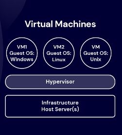 تفاوت Container و VM