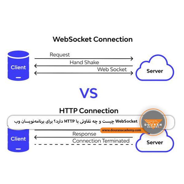 WebSocket چیست