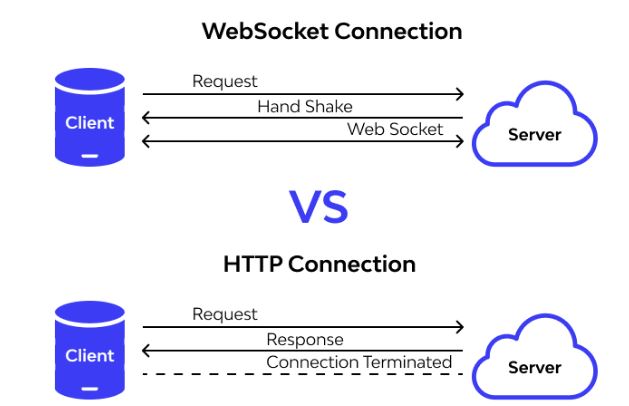WebSocket چیست